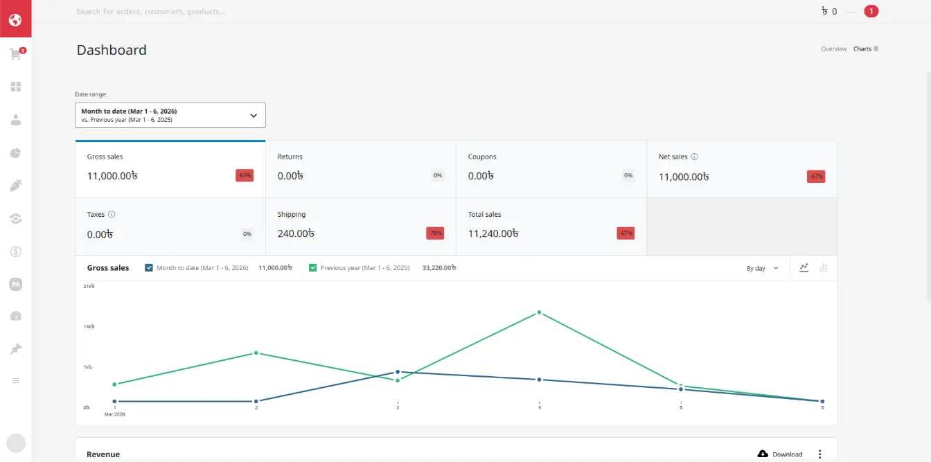 AuraShop Dashboard