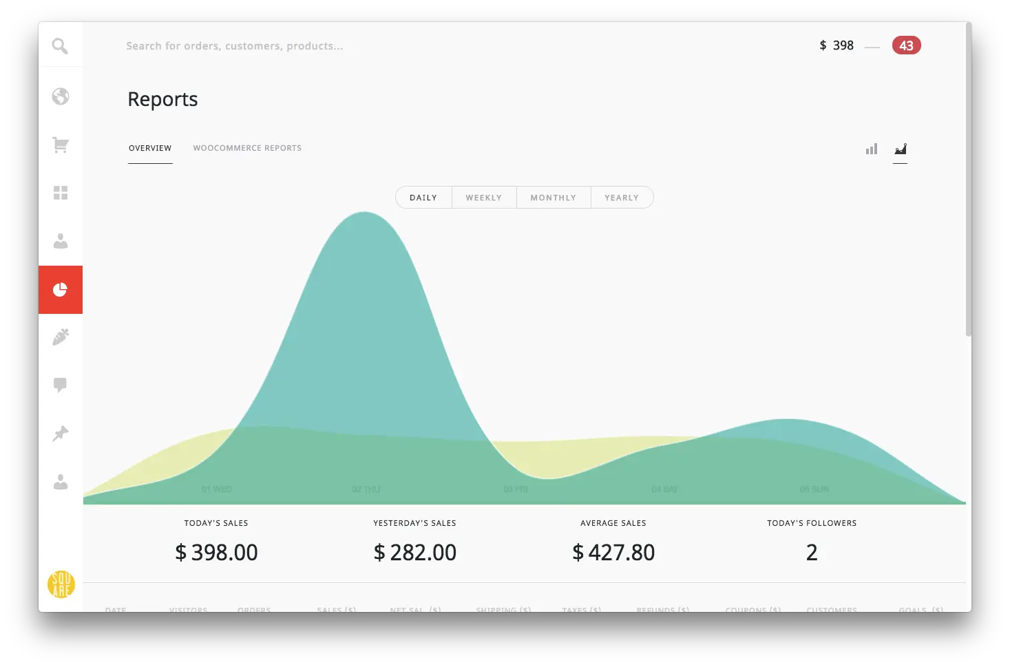 AuraShop Reports and Analytics